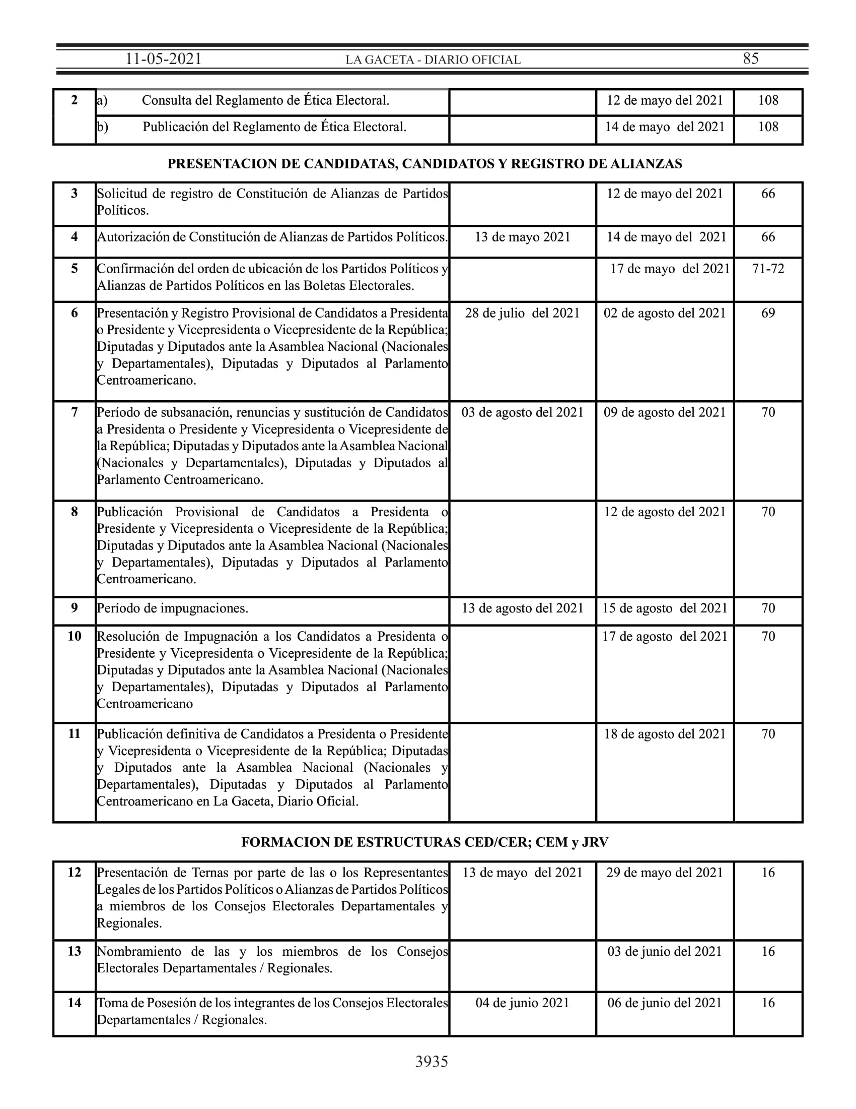 Calendario Electoral Elecciones Generales 2021 Nicaragua