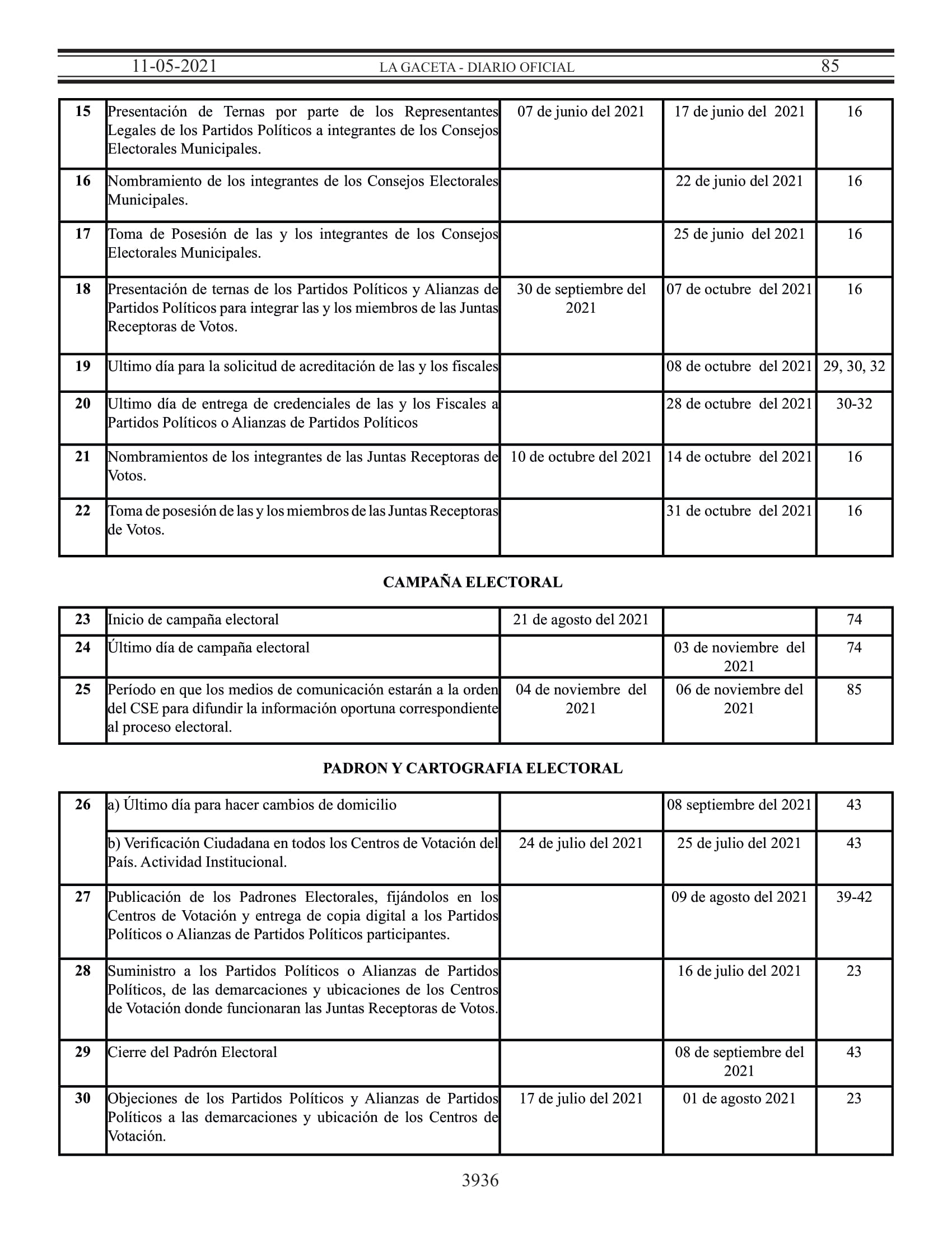 Calendario Electoral Elecciones Generales 2021 Nicaragua