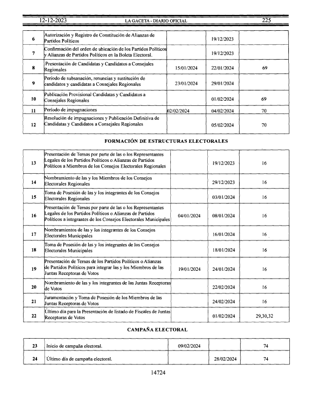 La Gaceta-Diario Oficial Número 225, 12 de Diciembre del 2023