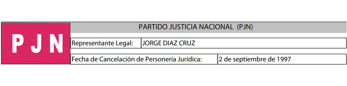 PJN ficha
