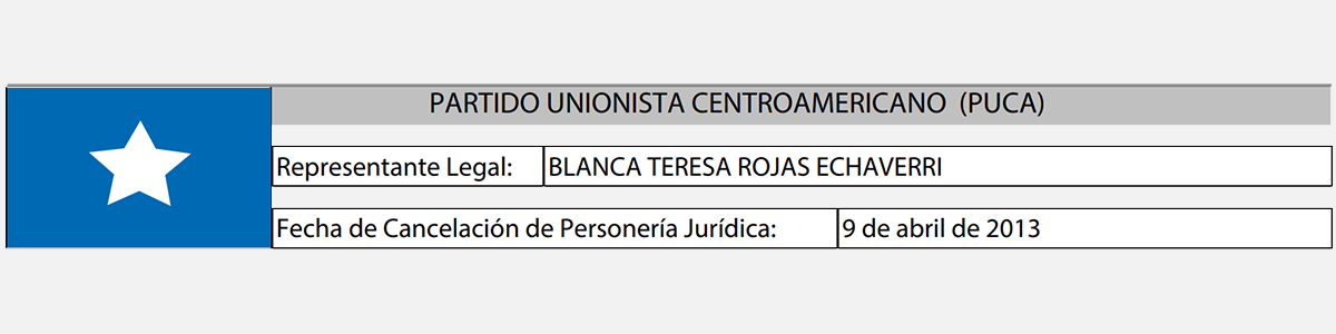 PUCA ficha 